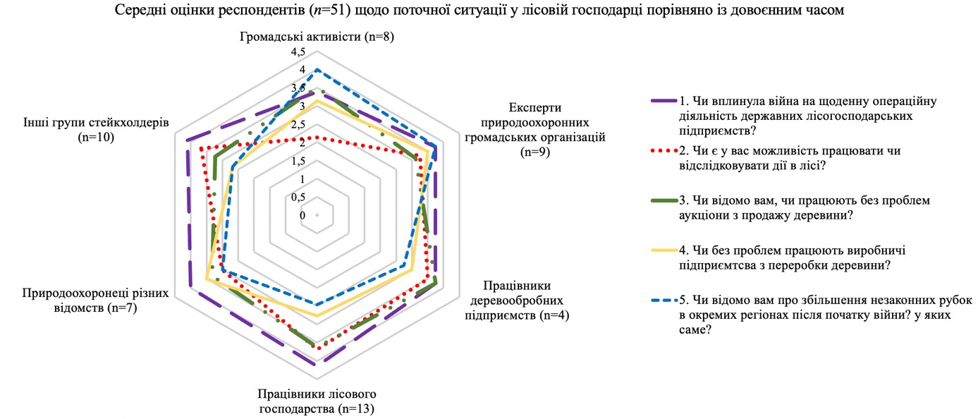 Chart, radar chart
Description automatically generated